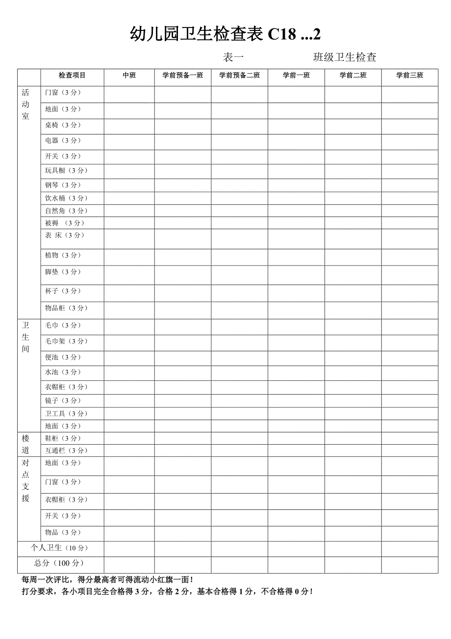 幼儿园卫生检查表doc 182_第1页