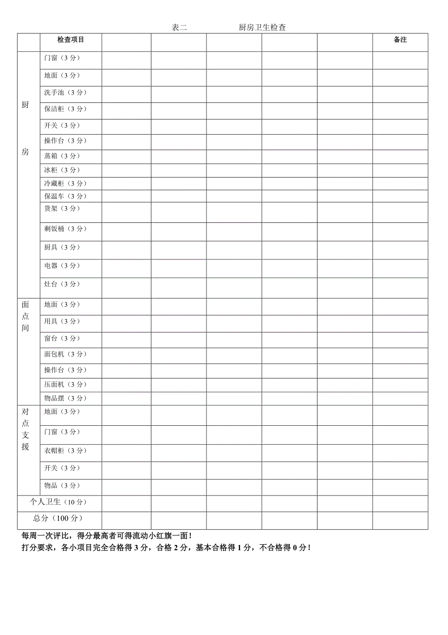 幼儿园卫生检查表doc 182_第2页