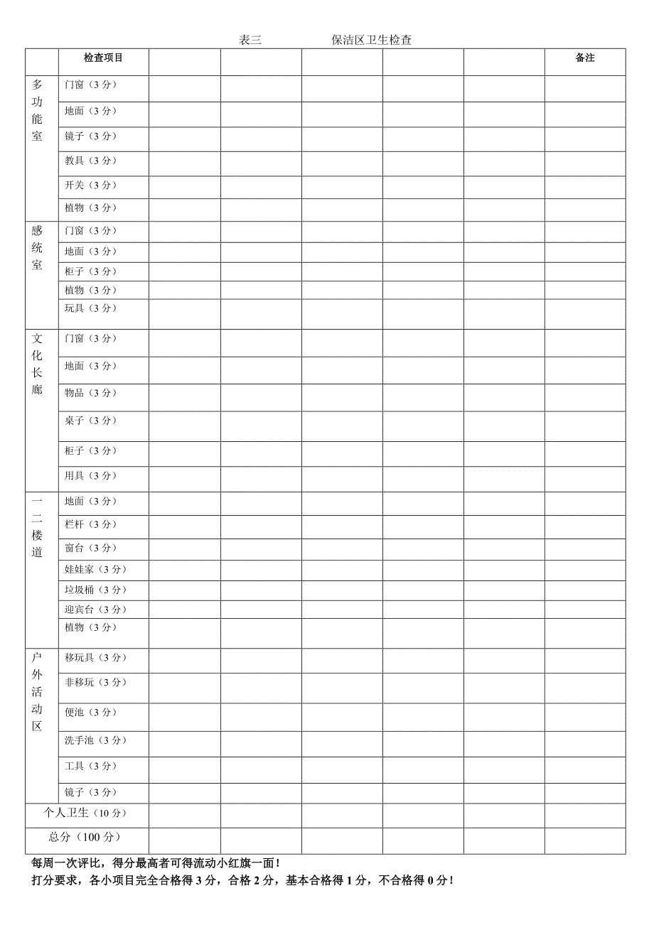 幼儿园卫生检查表doc 182_第3页