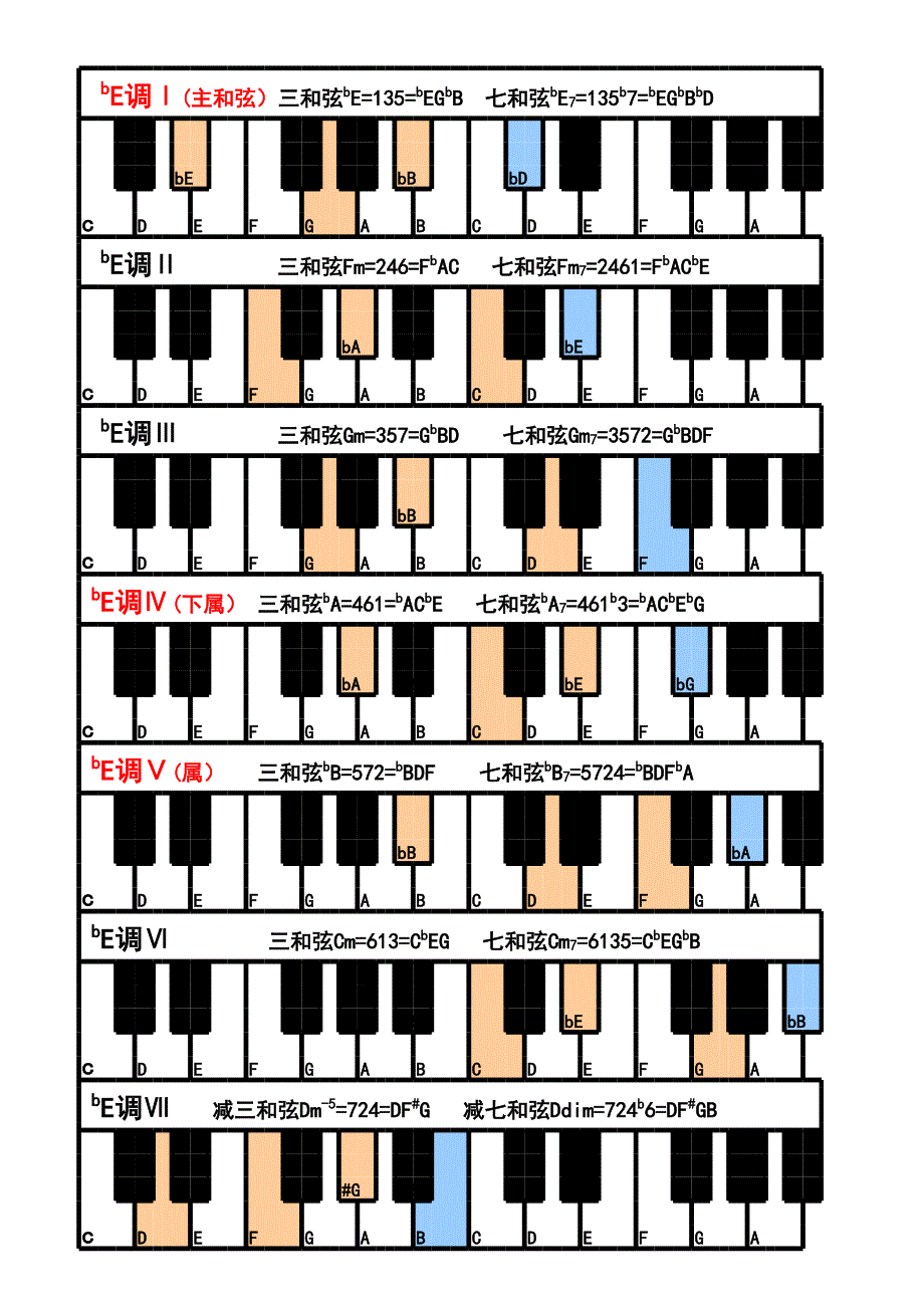 钢琴常用和弦图_第4页