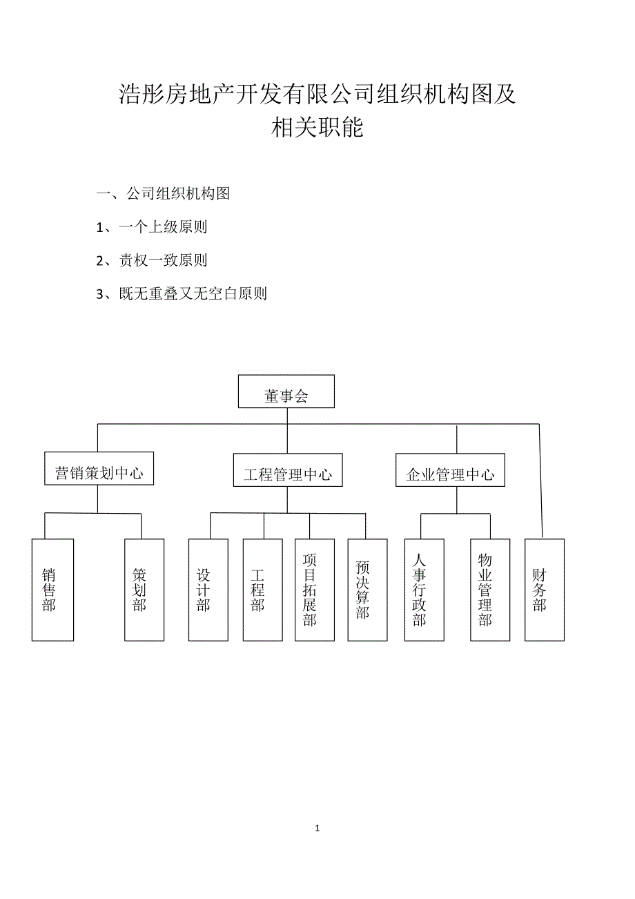 公司组织架构图(原版)_第1页