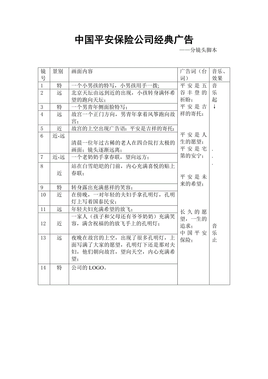 广告分镜头脚本_第1页