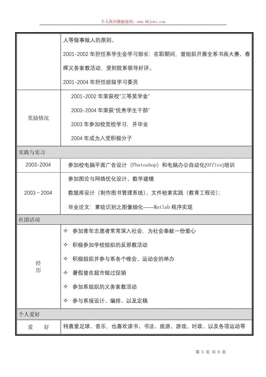 个性简历模板_第5页