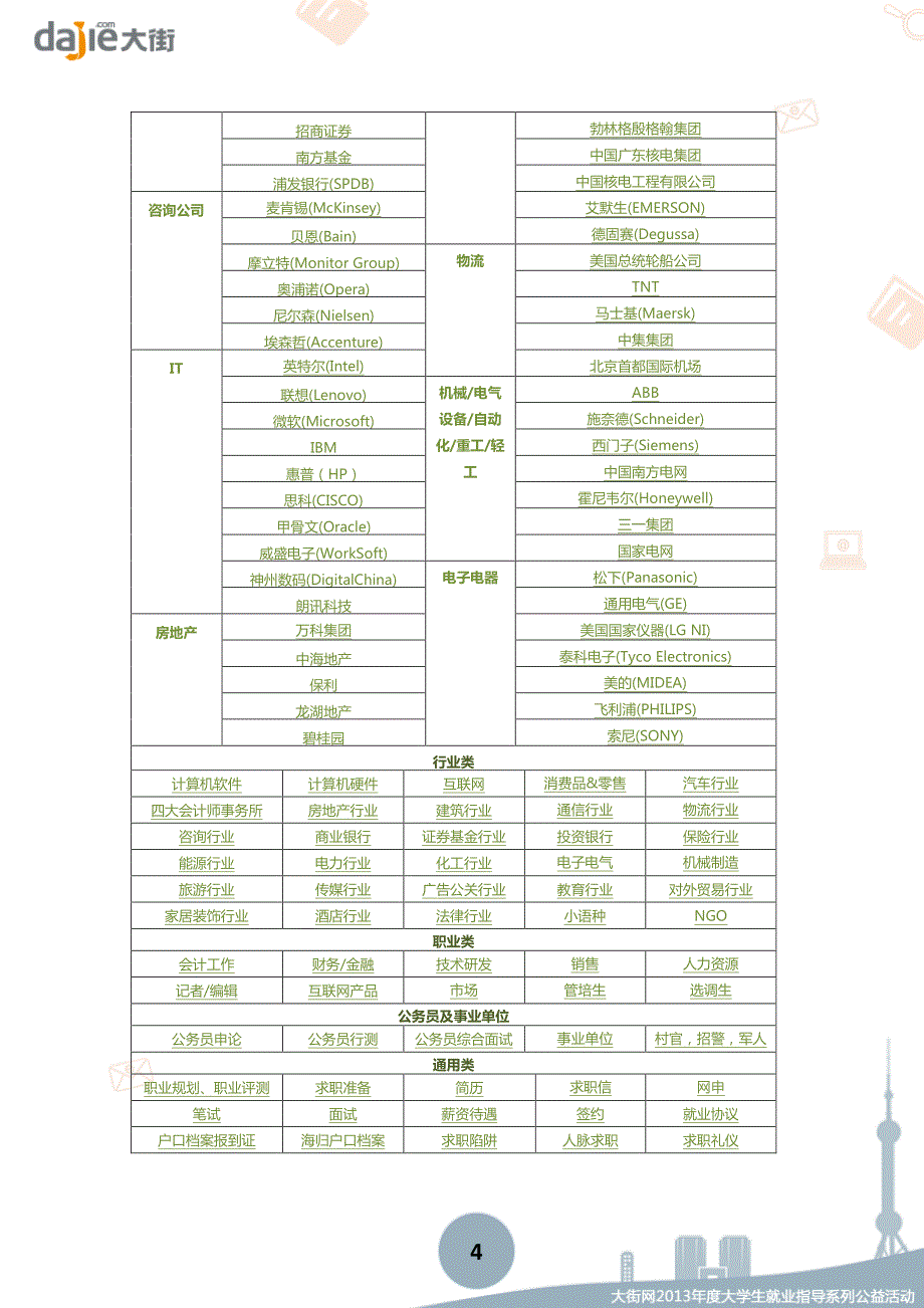 【简历】如何写工作经验少的个人简历_第4页