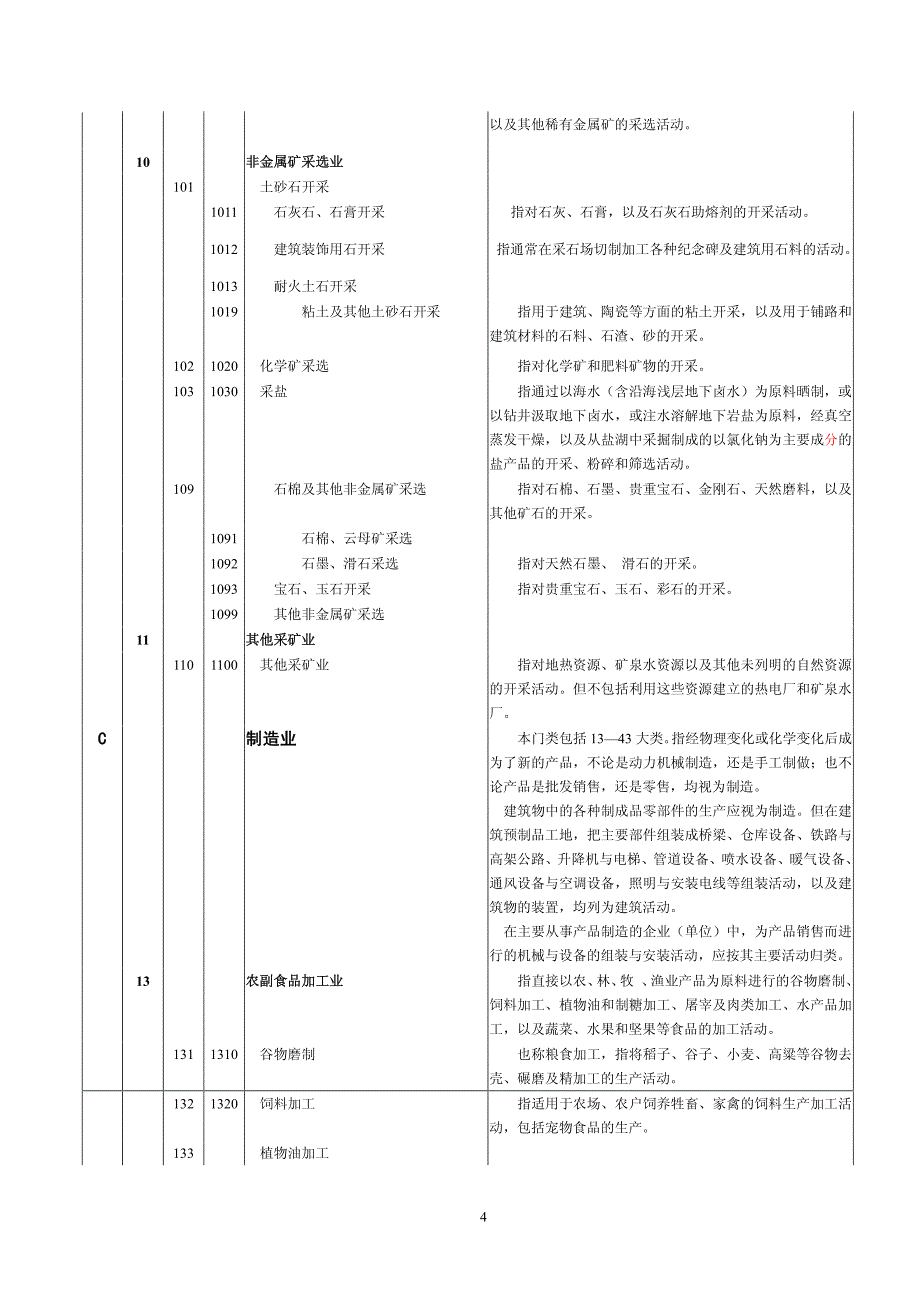 国民经济行业分类代码-2011年最新整理版_第4页