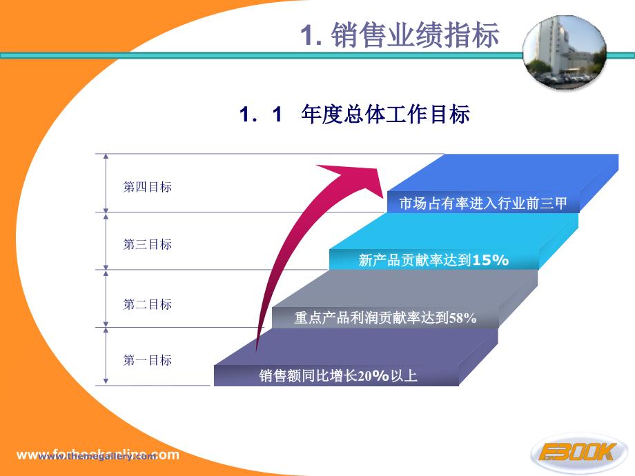 案例002：某公司销售部工作计划_第3页