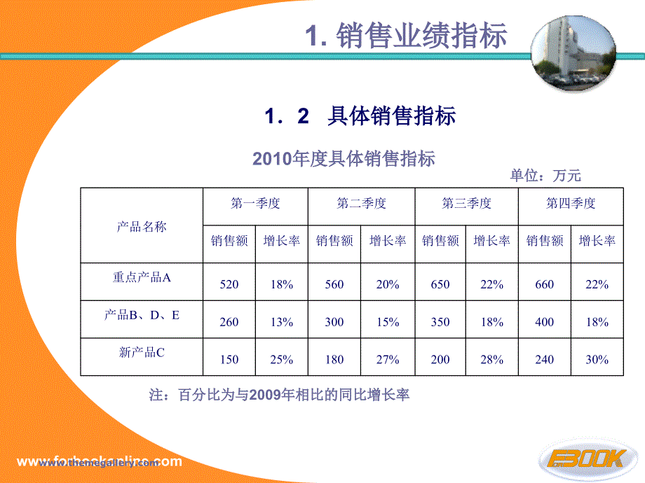 案例002：某公司销售部工作计划_第4页