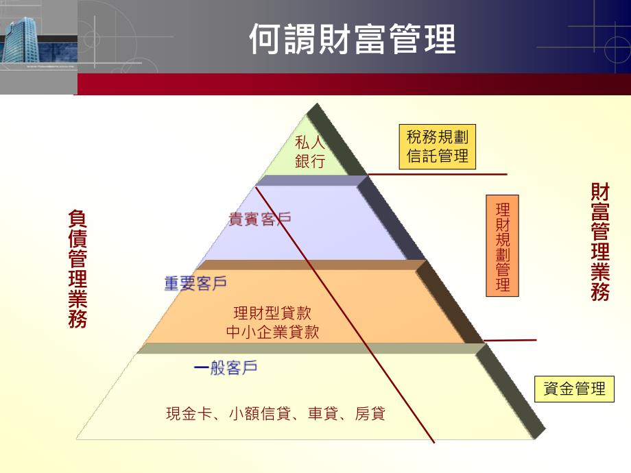 顶级私人银行培训课程_第2页