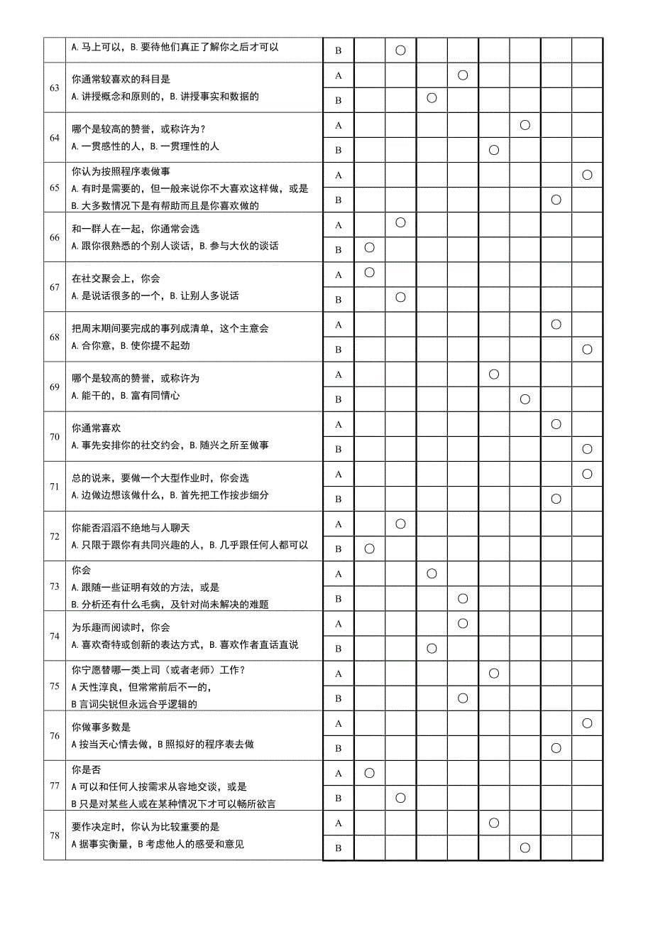 《MBTI职业性格测试题》4048159_第5页