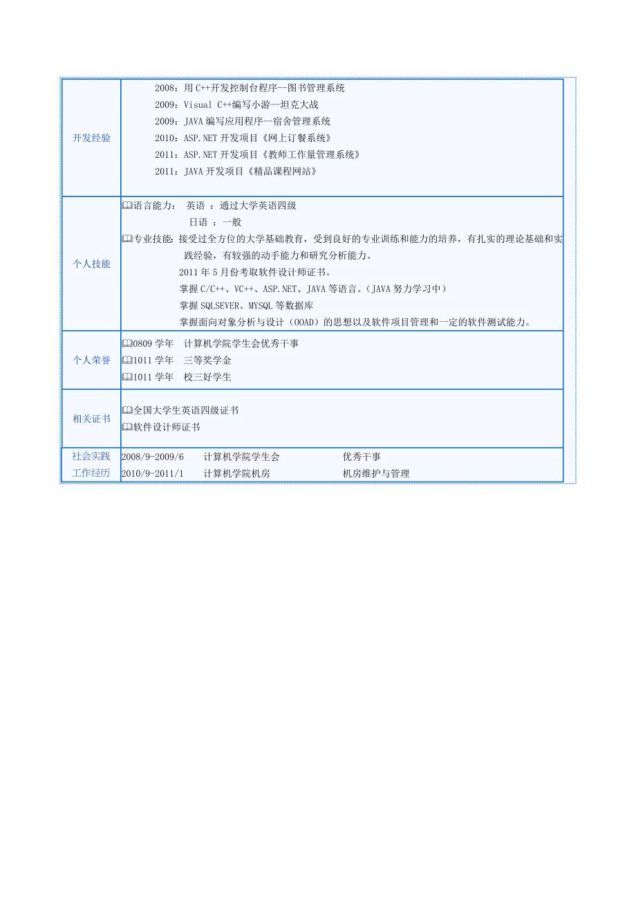 应届生个人简历模板_第2页