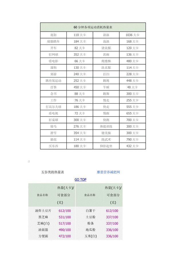 60分钟各项运动消耗热量表