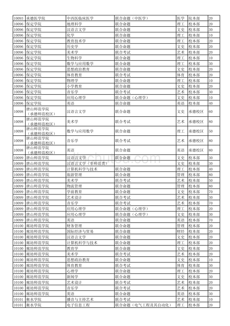 2013河北专接本招生计划_第3页