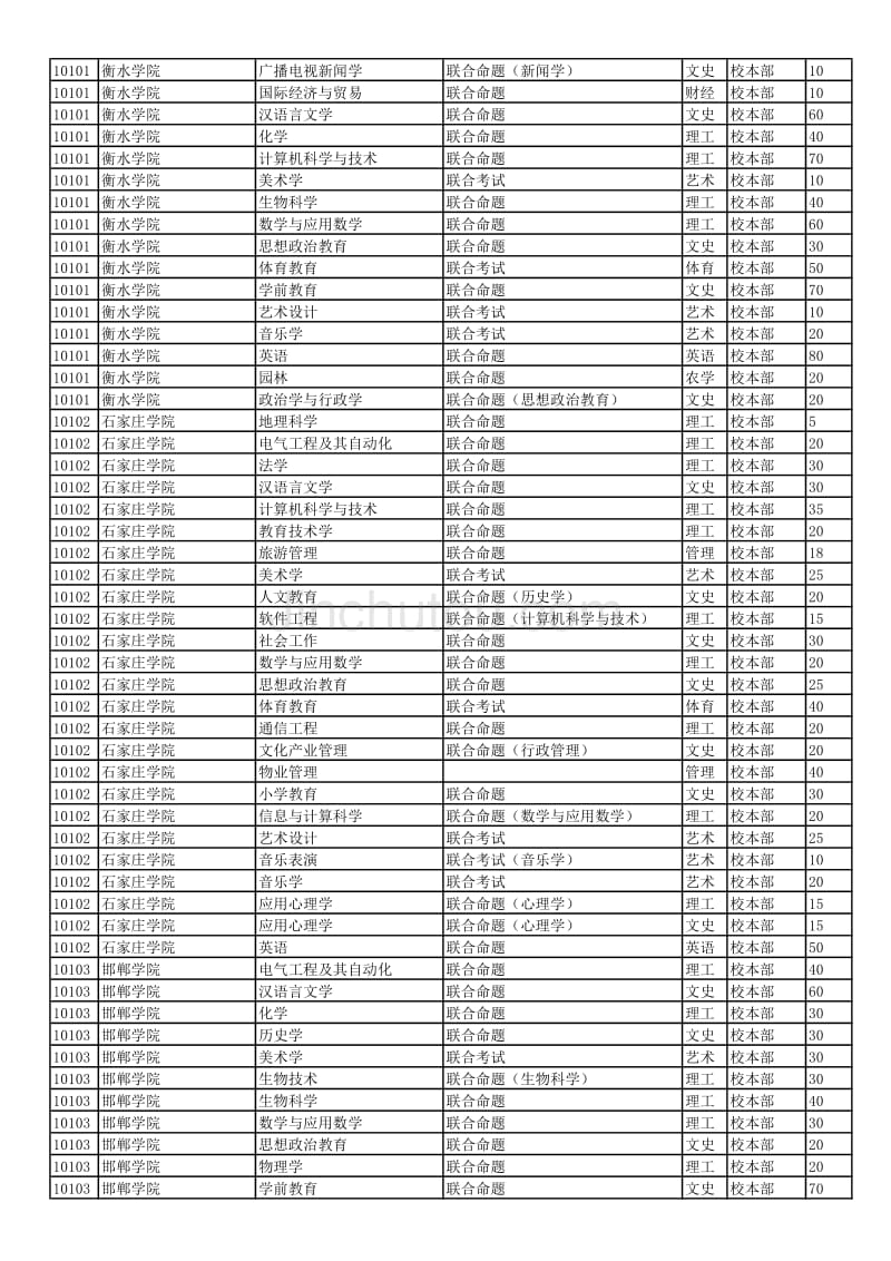 2013河北专接本招生计划_第4页