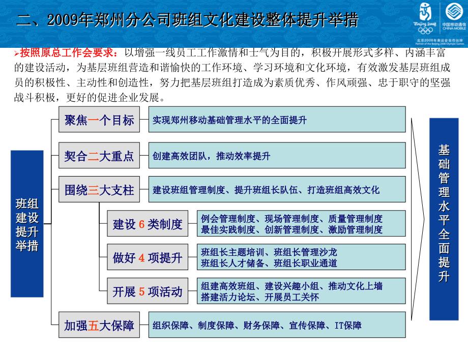 班组建设先进经验汇总_第4页