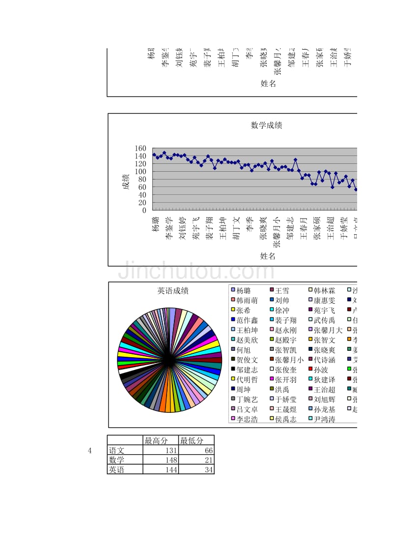 excel学生成绩单_第3页