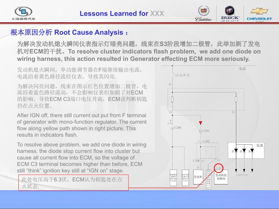 Lesson Learned Template_图文_第3页