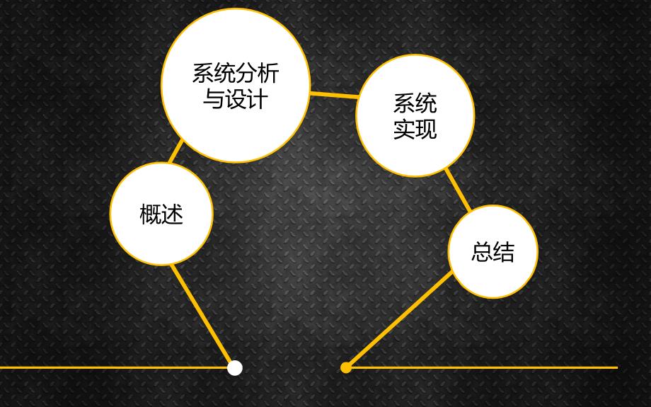 2012届本科毕业论文答辩PPT参考模板---计算机软件系统研发类_第2页