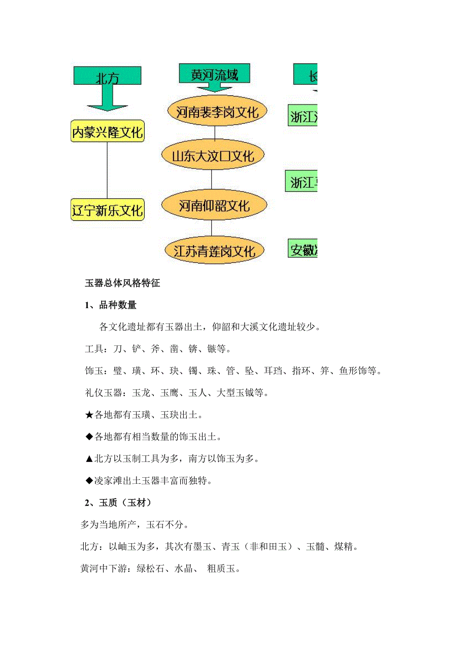 历代古玉器总体风格特征_第2页