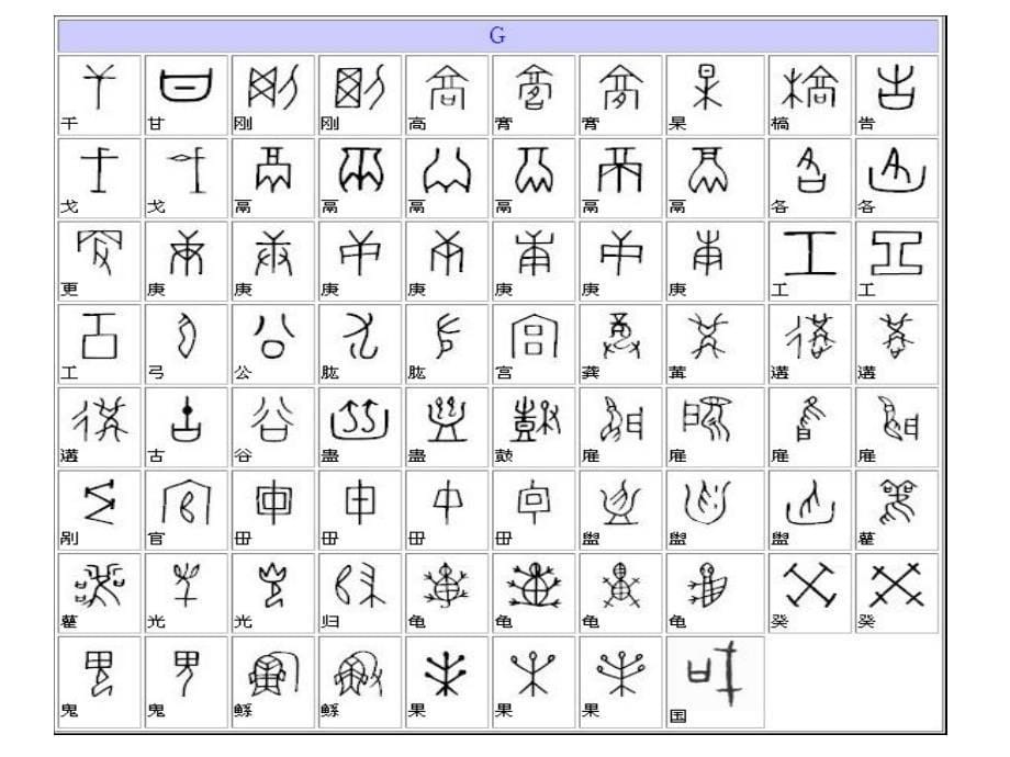 甲骨文字(图文字)_第5页