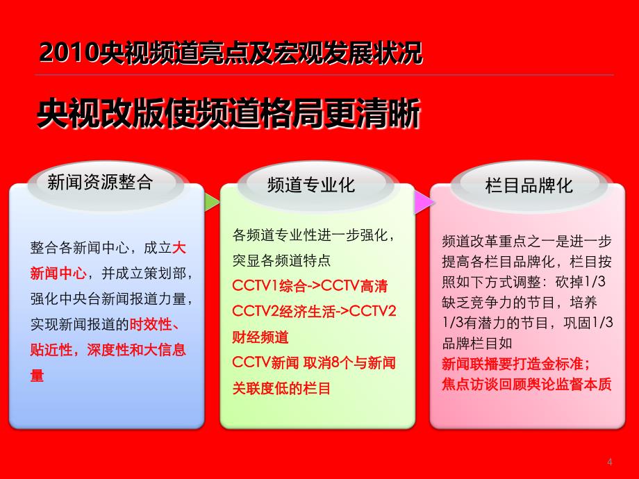 央视招标前必看-央视媒体资源解析(完整)-2p－策划_第4页