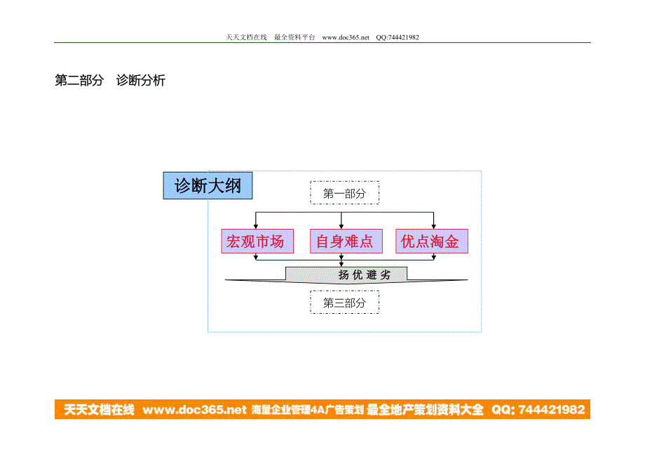 御品大宅行销提案－策划_第3页