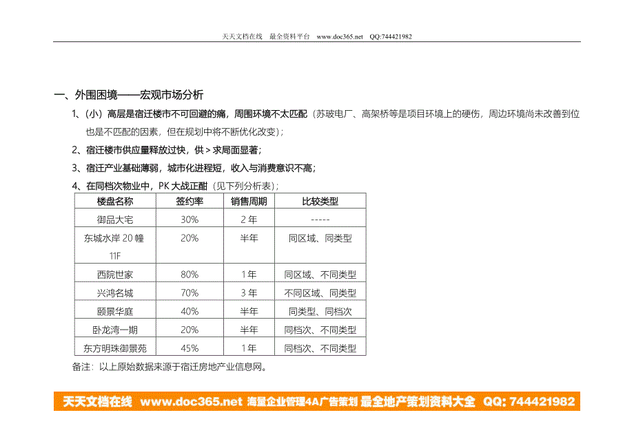 御品大宅行销提案－策划_第4页