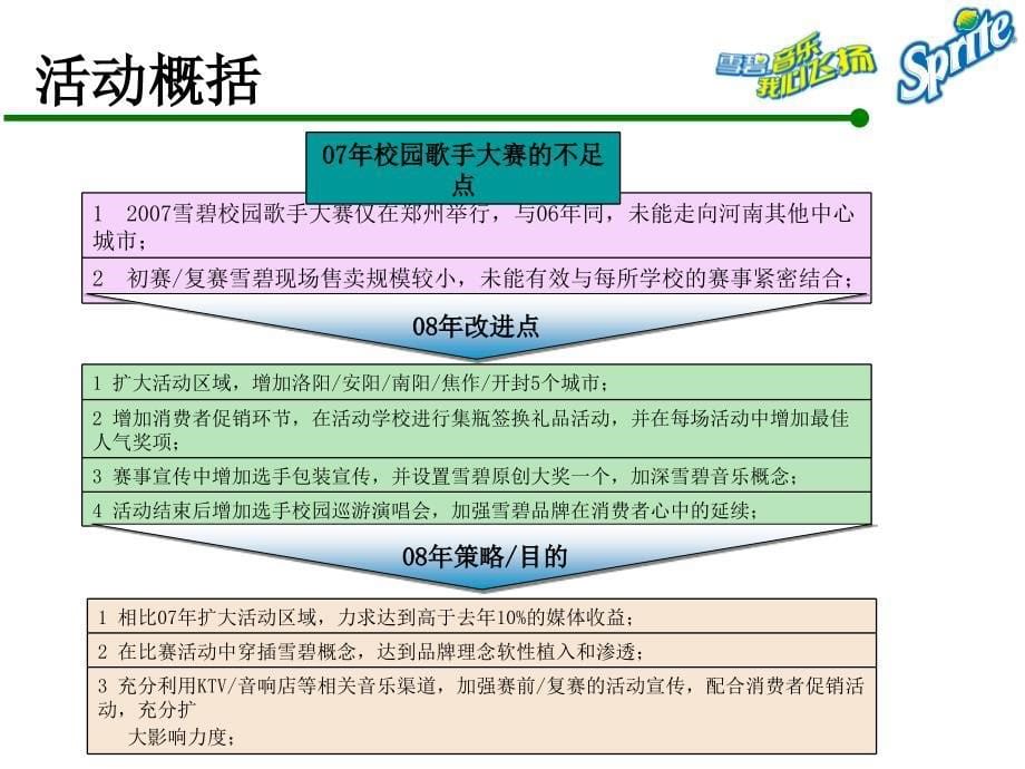 雪碧第八届校园歌手大赛计划8－策划_第5页