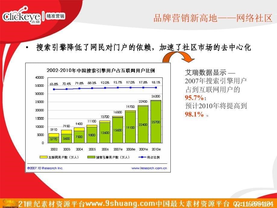 龙拓互动网络社区口碑营销介绍－医药保健_第5页