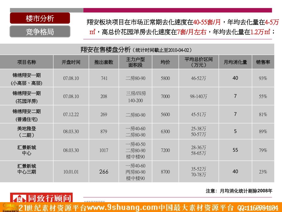 特房营销策划案(--)－策划_第4页