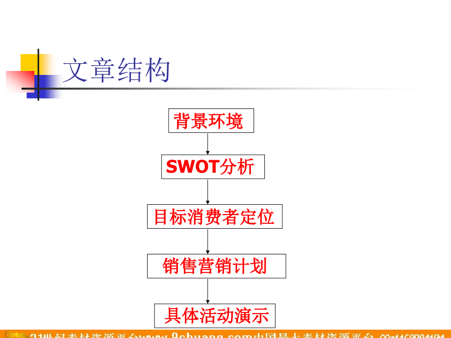 上海如新日用保健品有限公司营销策划方案-51P－医药保健_第3页