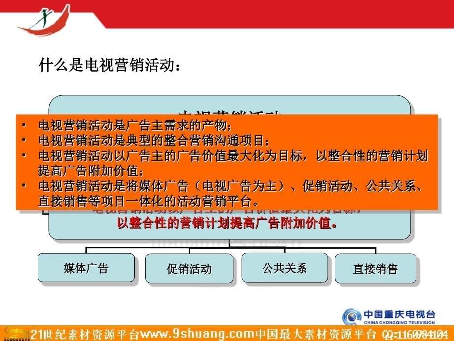 重庆电视台活动营销经验的解析及分享-3ppt－策划_第5页