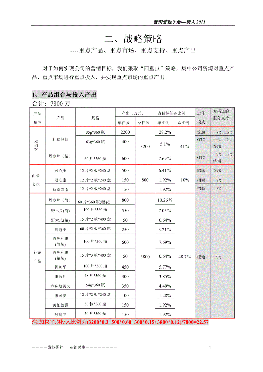 药业公司度全国市场营销执行管理_营销管理手册－医药保健_第4页