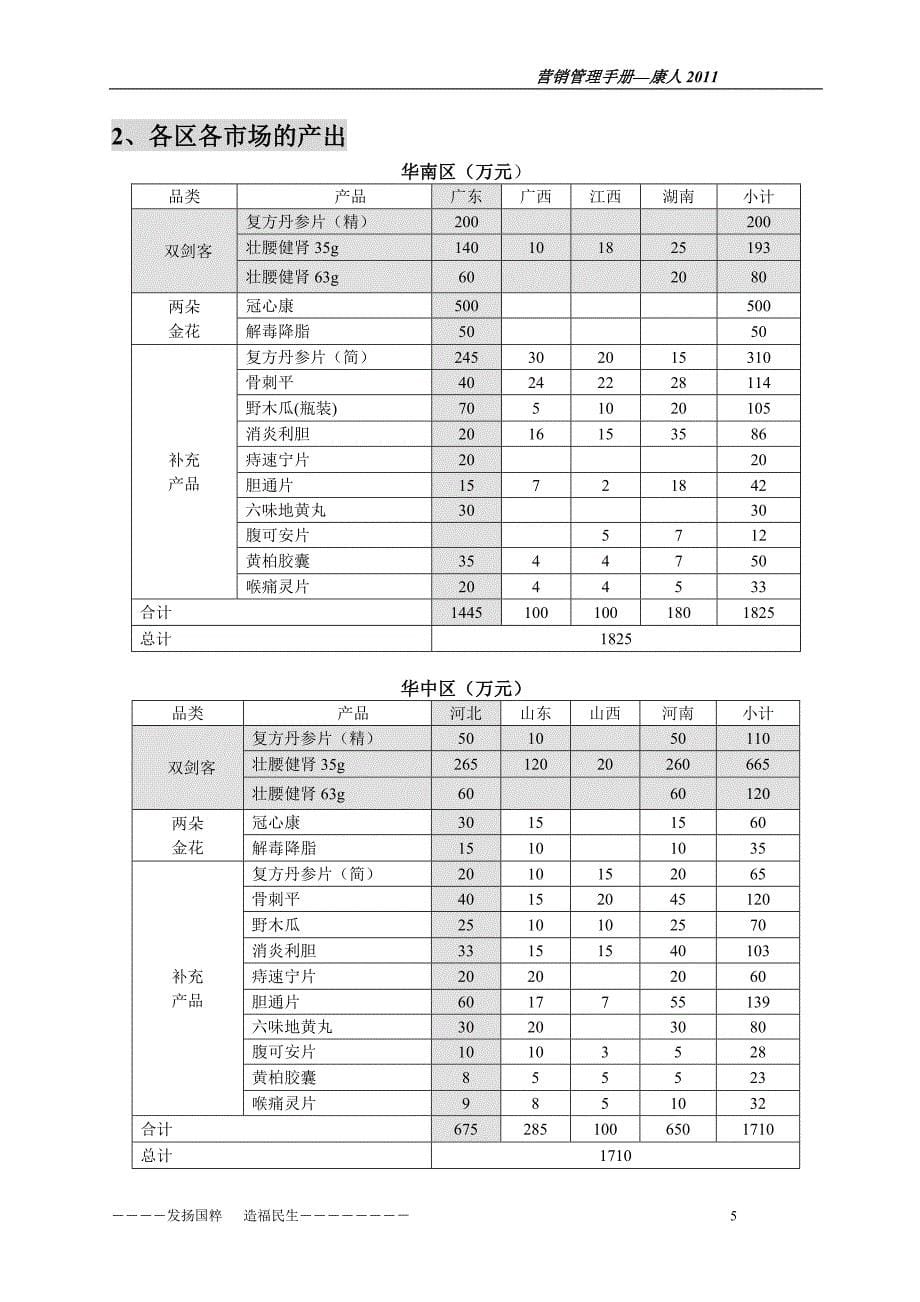 药业公司度全国市场营销执行管理_营销管理手册－医药保健_第5页