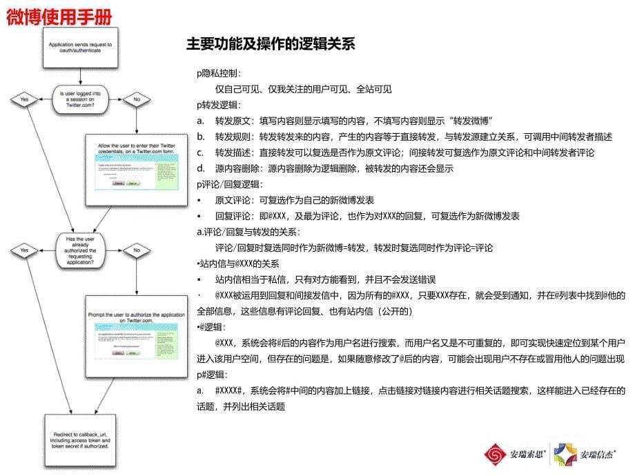 微薄营销推广案例－策划_第5页