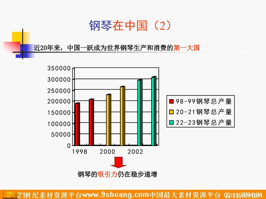 第三届中国国际钢琴大赛冠军许晨馨全国巡回音乐会策划方案－策划_第3页