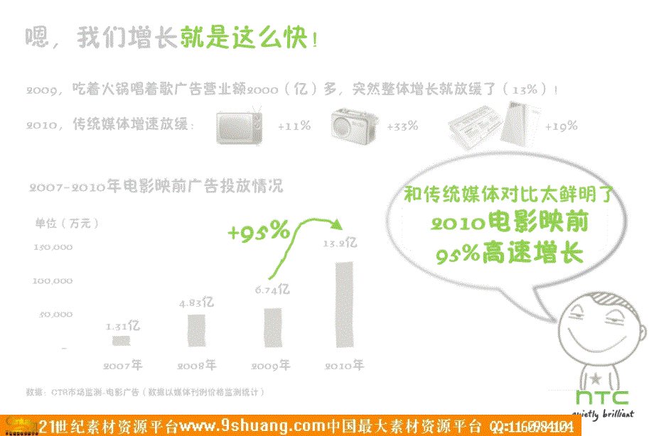 -HTC电影映前广告投放--@上传下载的乐趣_第3页