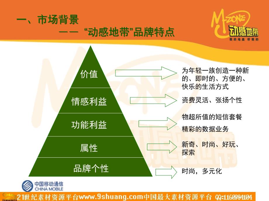 校园营销策划方案－策划_第3页