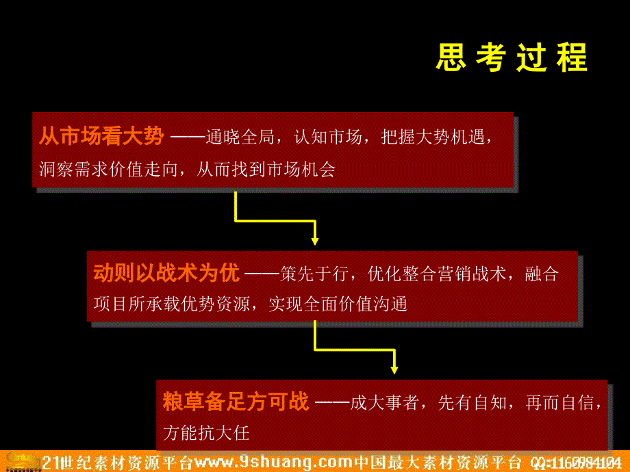 三远安溪河滨南号营销策划方案年2月－策划_第2页