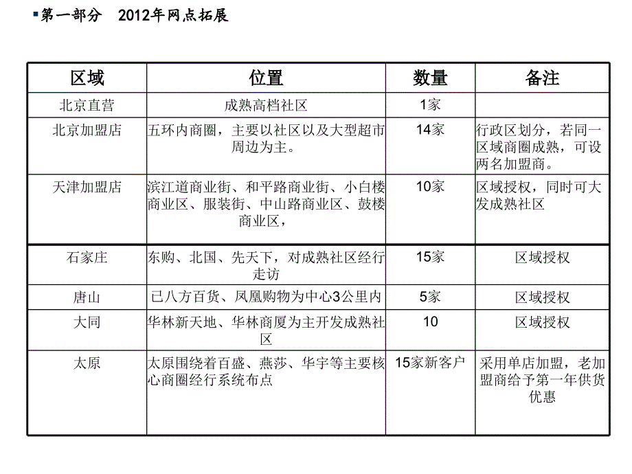 营销计划－策划_第2页