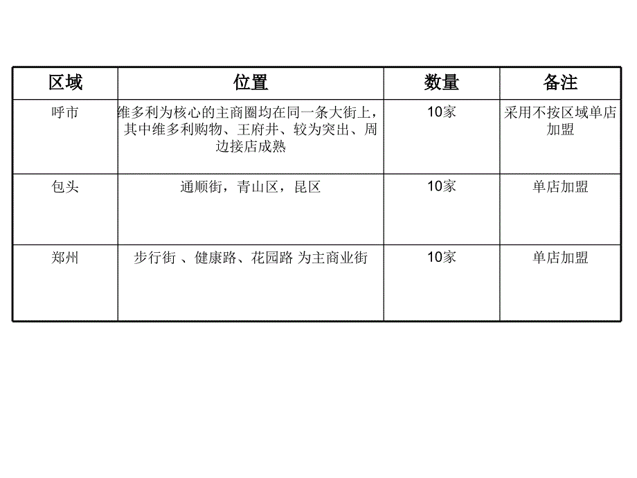 营销计划－策划_第3页