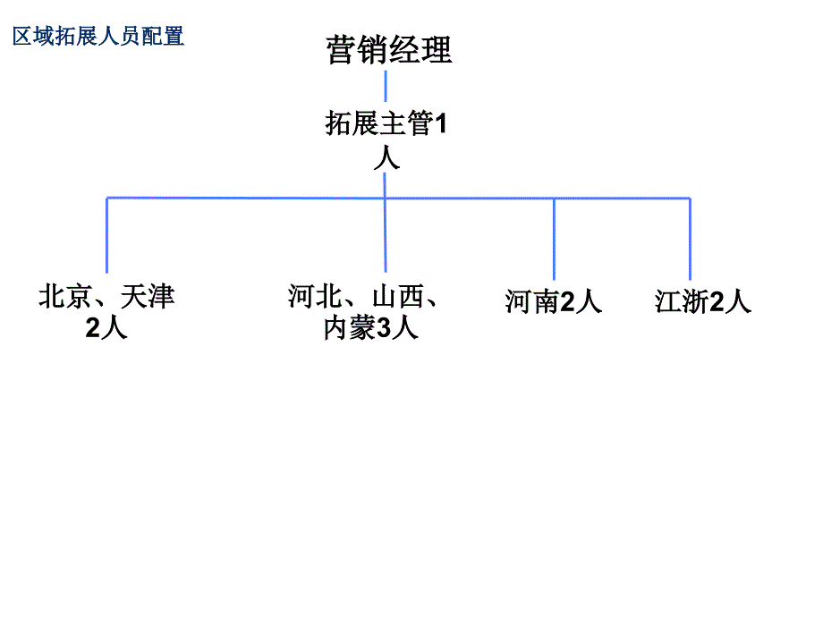 营销计划－策划_第4页