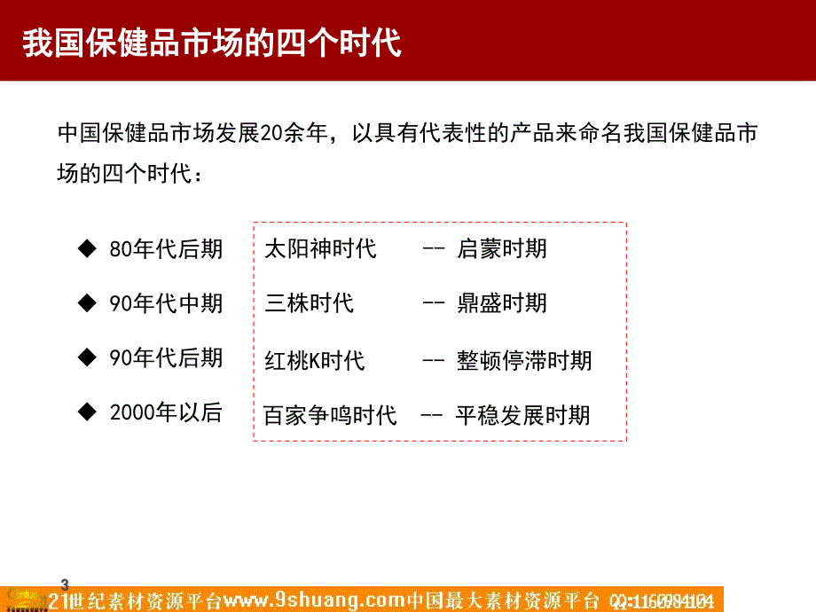 保健品营销发展路径思考-刘辉20080625定稿－医药保健_第3页