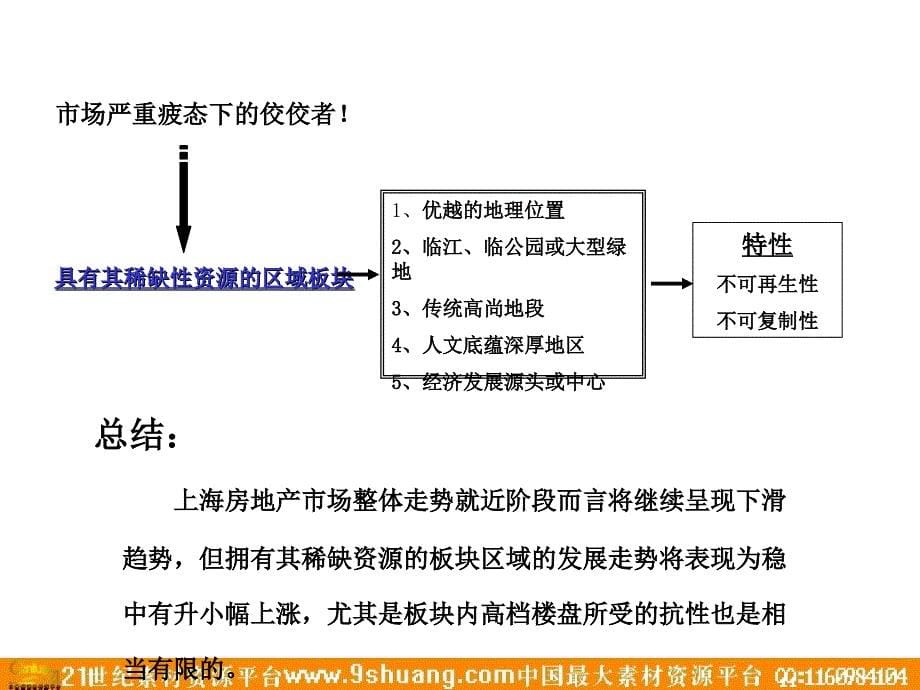 年(完整版)上海高档住宅及会所策划和设计－策划_第5页