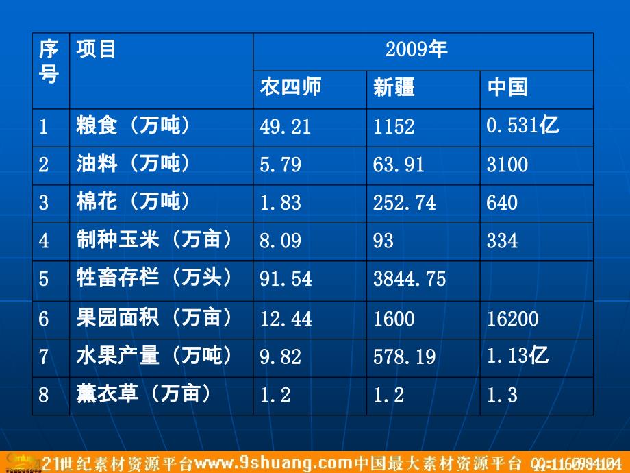 农产品品牌与营销－策划_第3页