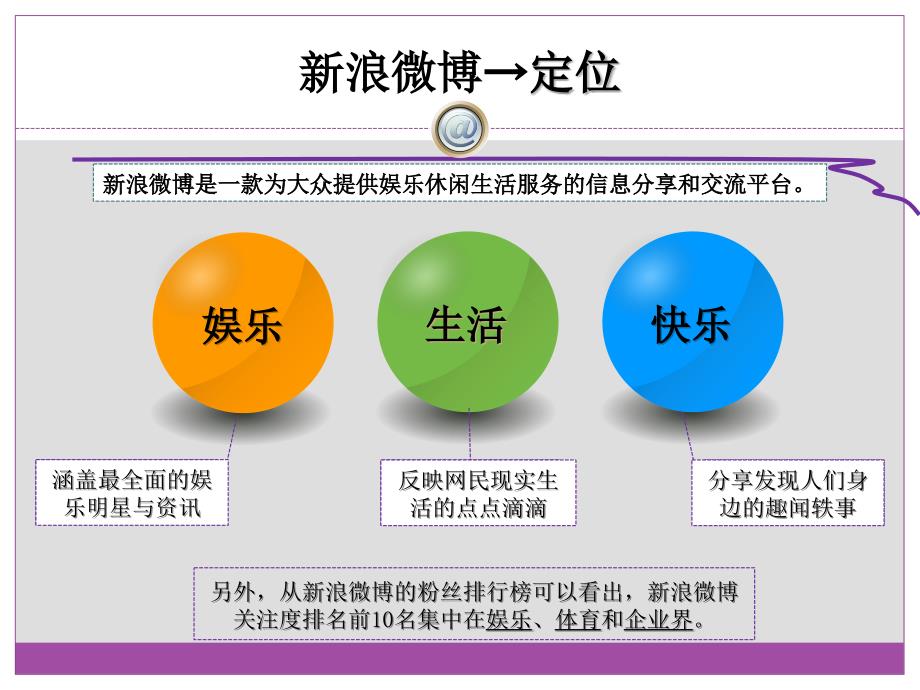 网络营销之微博推广－策划_第4页