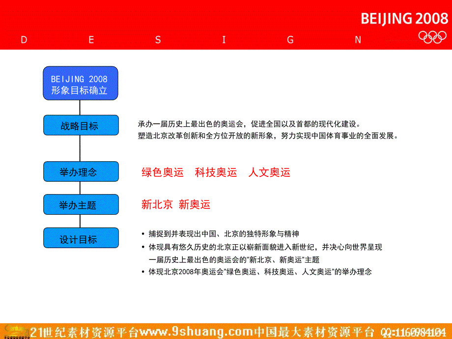 北京奥运会VI策划-奥运标志的开发－政府策划_第3页