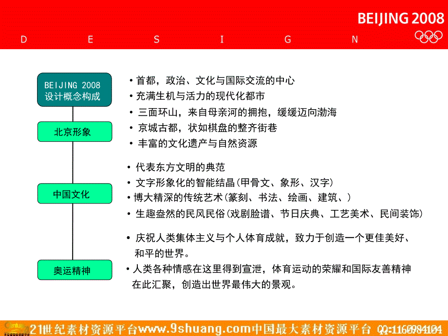 北京奥运会VI策划-奥运标志的开发－政府策划_第4页