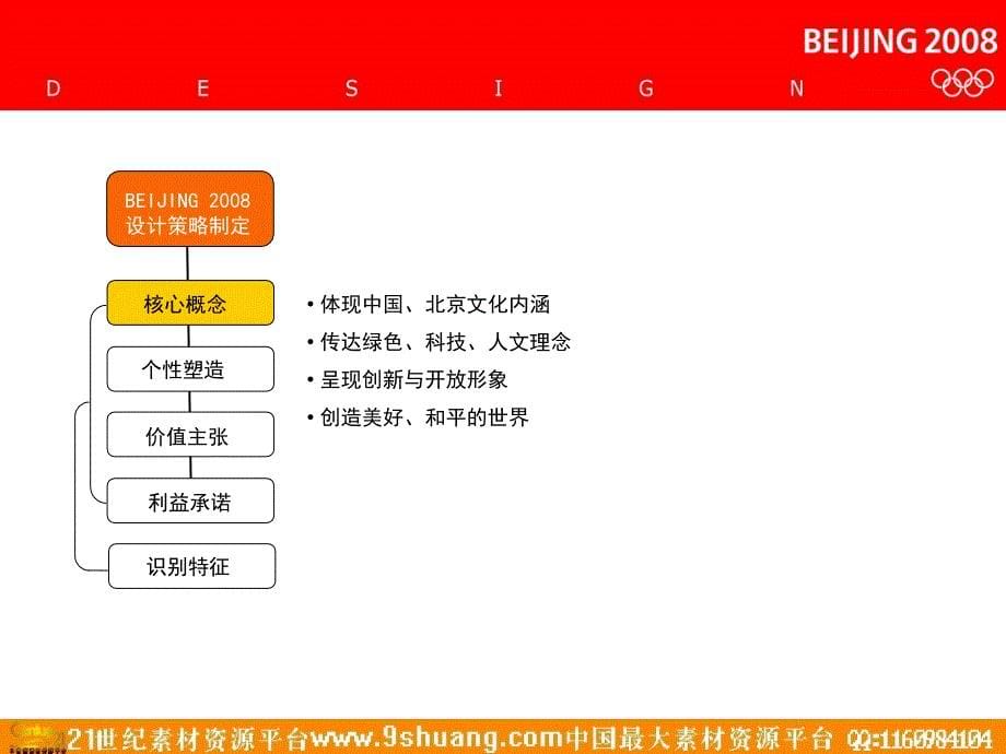 北京奥运会VI策划-奥运标志的开发－政府策划_第5页