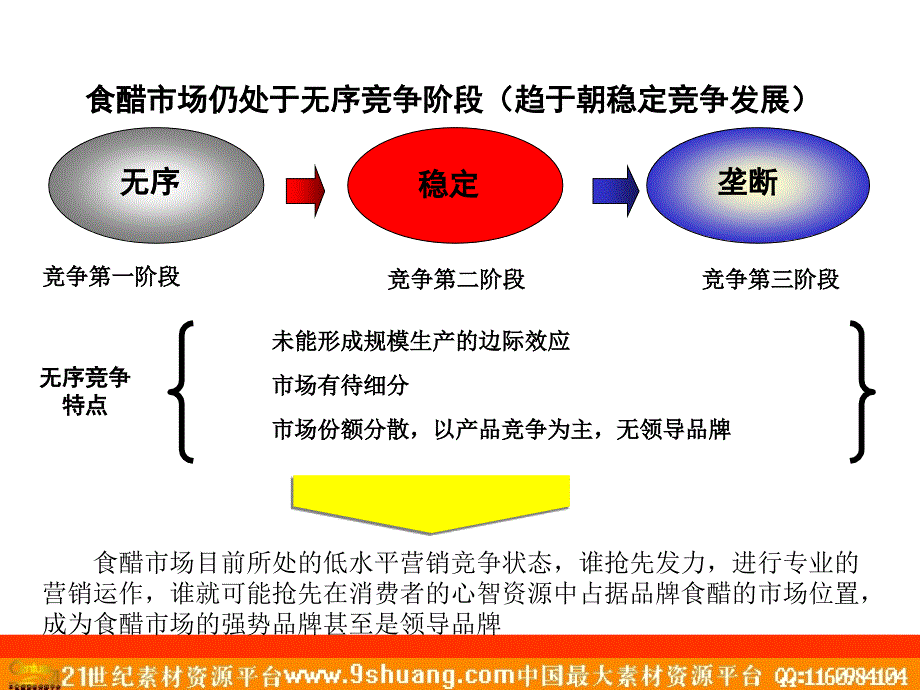 保宁醋品牌营销策略案－策划_第4页