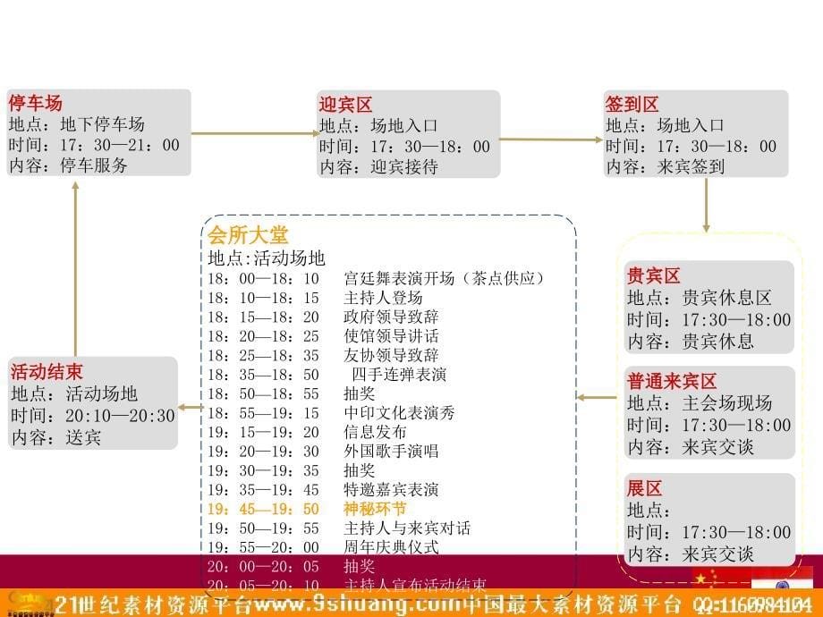 中国－印度友好协会五十五周年庆典酒会－策划_第5页